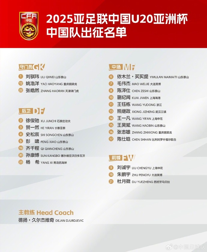 U20國足聯賽出場情況：多人穩定中超中甲出場 泰山6人只能踢中乙
