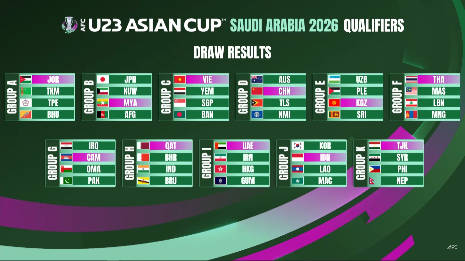 馬德興：U22國足晉級U23亞洲杯希望很大，首要任務力爭第一出線