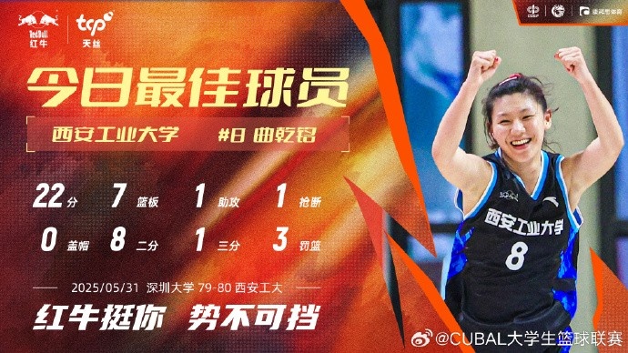 天絲紅牛每日MVP球員：西安工業大學曲乾銘22分7籃板硬核輸出