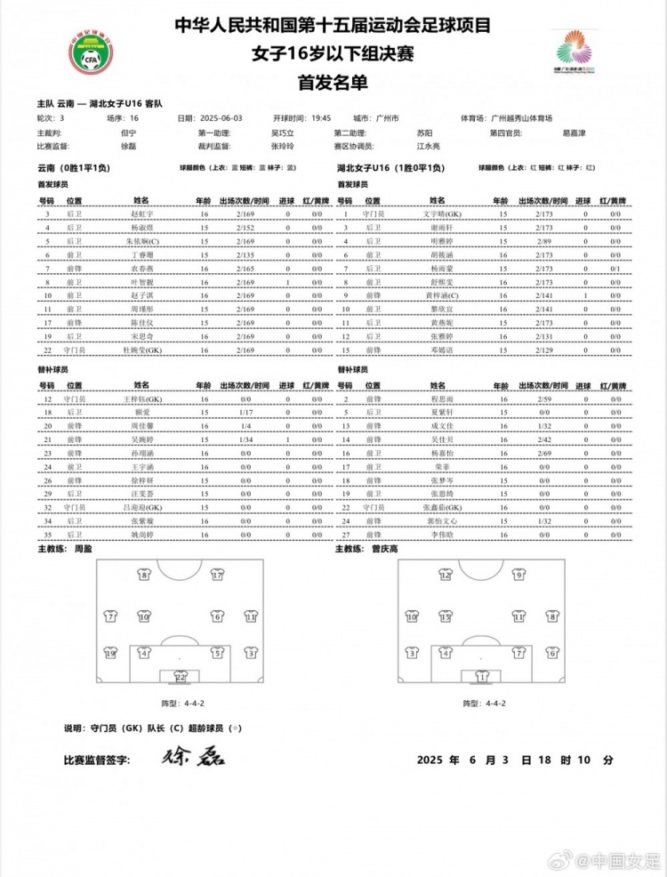 第十五屆全運會足球項目女子U16決賽 云南vs湖北首發名單 ???