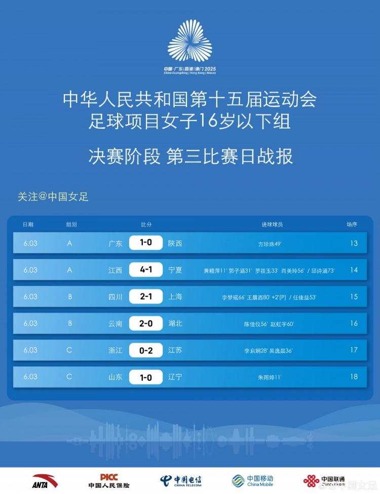 第十五屆全運會足球項目女子U16 決賽第三比賽日戰報 ???