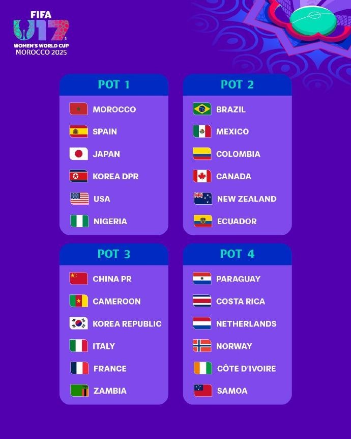 U17女足世界杯分檔：日本、朝鮮、美國第一檔，中國位居第三檔
