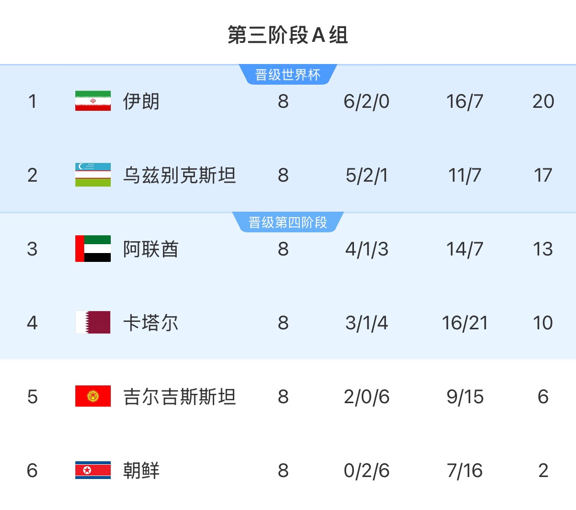 伊朗等12國人被禁入美國！郵報：參加世界杯奧運會等運動員有豁免