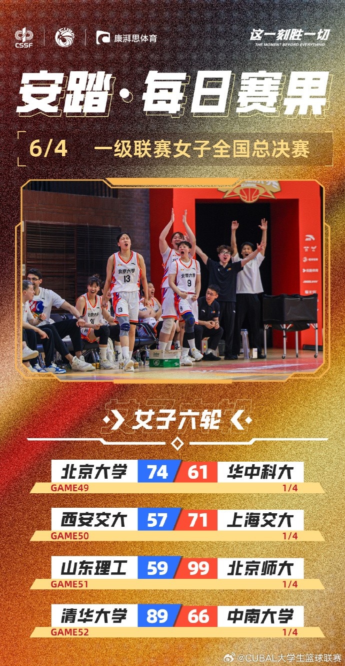 CUBAL全國賽女子組：北大、清華、上海交大、北師大鎖定四強