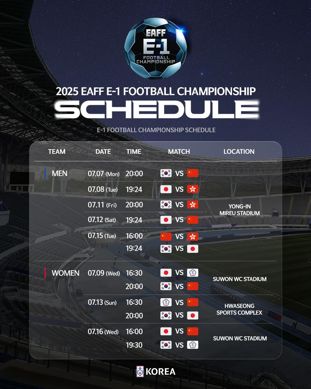 多招點新人吧！國足下一個比賽任務是7月東亞杯，將對陣韓國日本