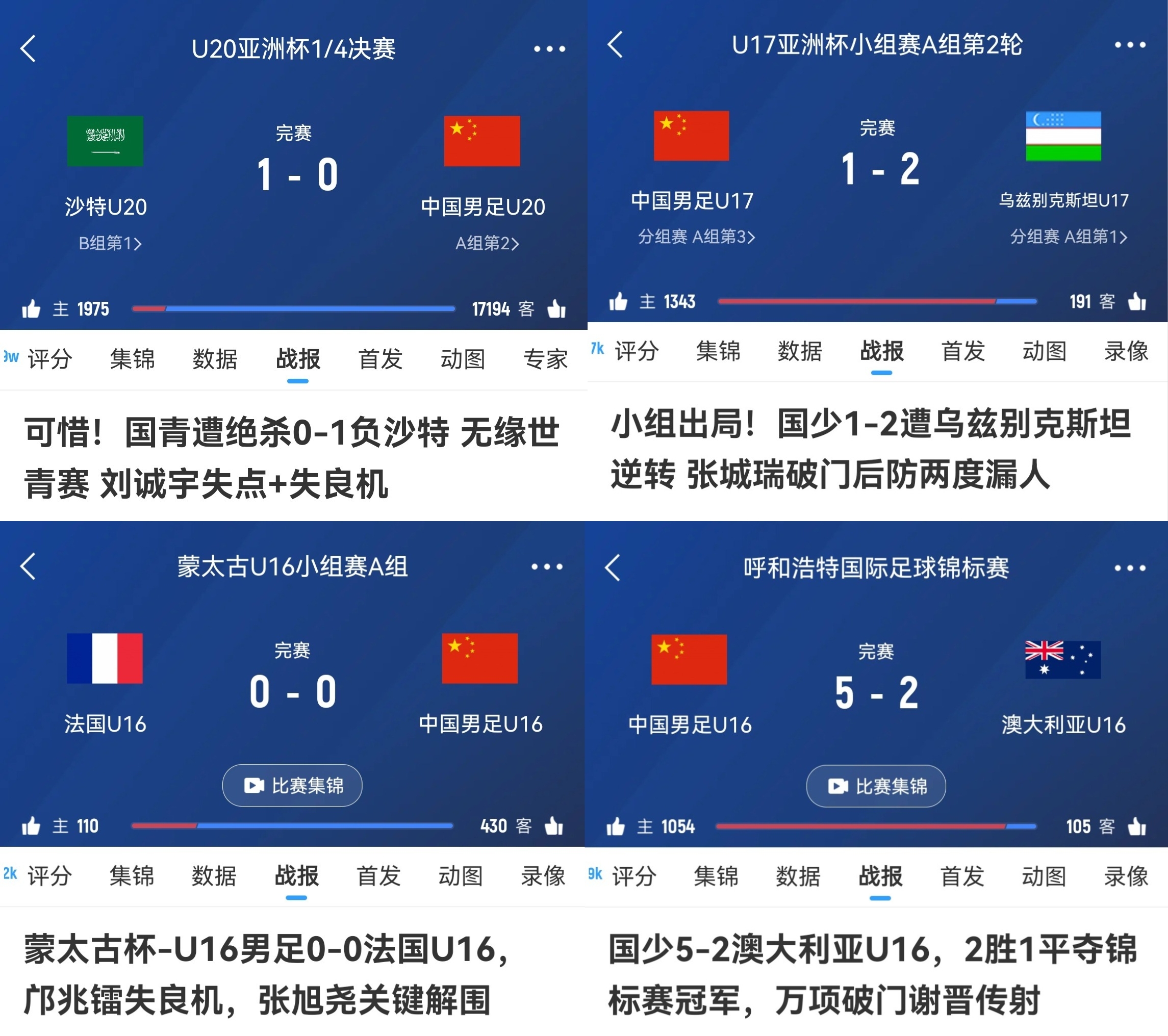 有希望嗎？U20國足亞洲杯惜敗、U17在亞洲杯慘敗、U16邀請賽奪冠
