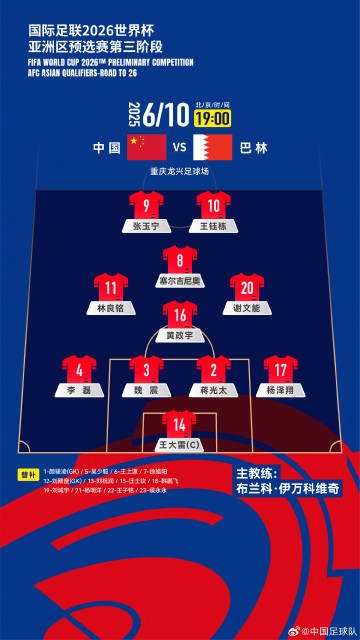 世預(yù)賽亞洲區(qū)預(yù)選賽，國(guó)足主場(chǎng)迎戰(zhàn)巴林隊(duì)首發(fā)名單出爐！