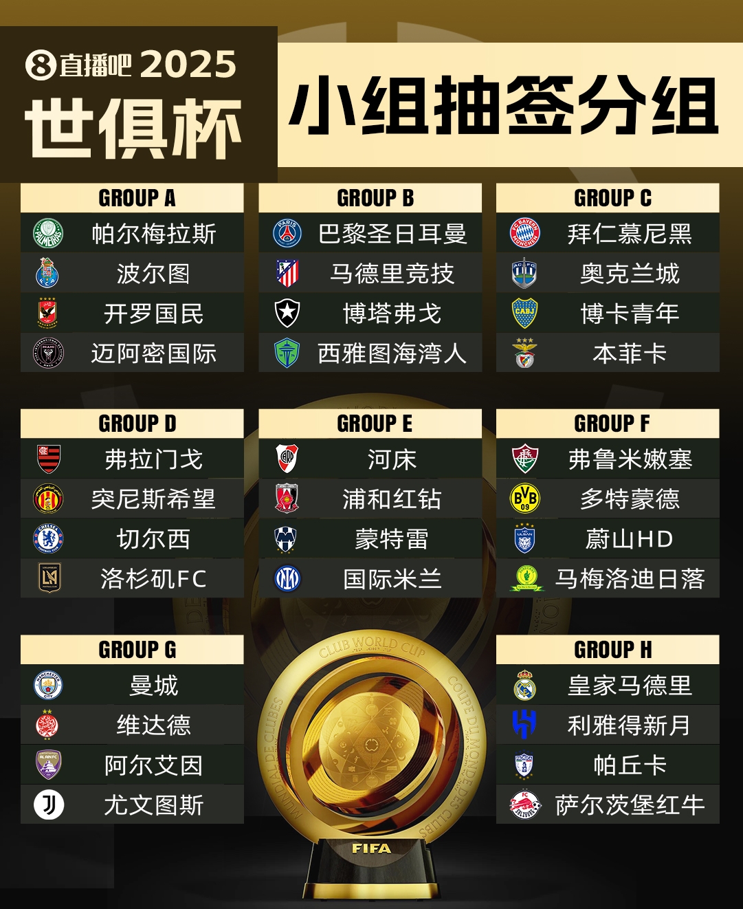 辦一屆就擴軍??衛報獨家：FIFA準備討論下屆世俱杯擴軍至48隊