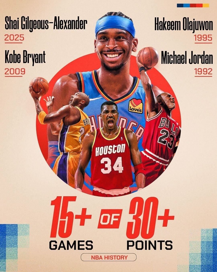 SGA成NBA第4個(gè)單賽季至少15場季后賽砍30+球員 比肩喬丹科比大夢