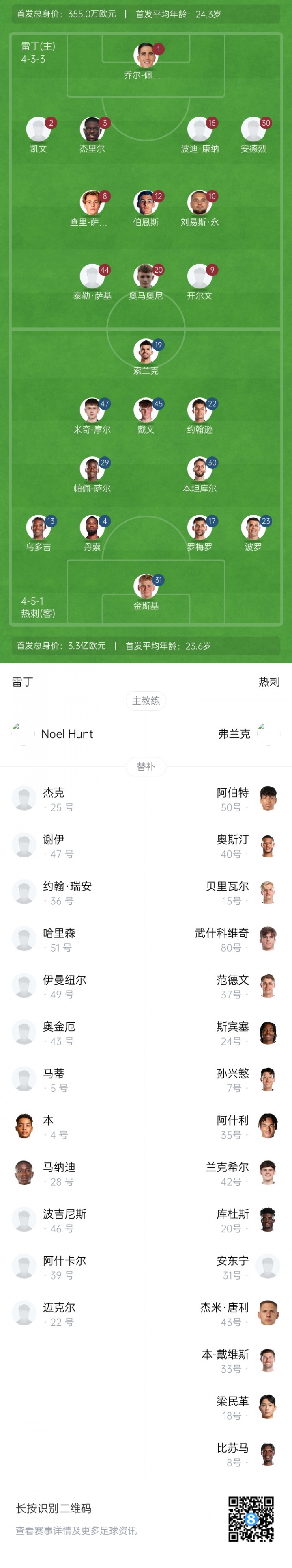 雷丁vs熱刺首發：索蘭克先發庫杜斯替補 金斯基替代維卡里奧首發