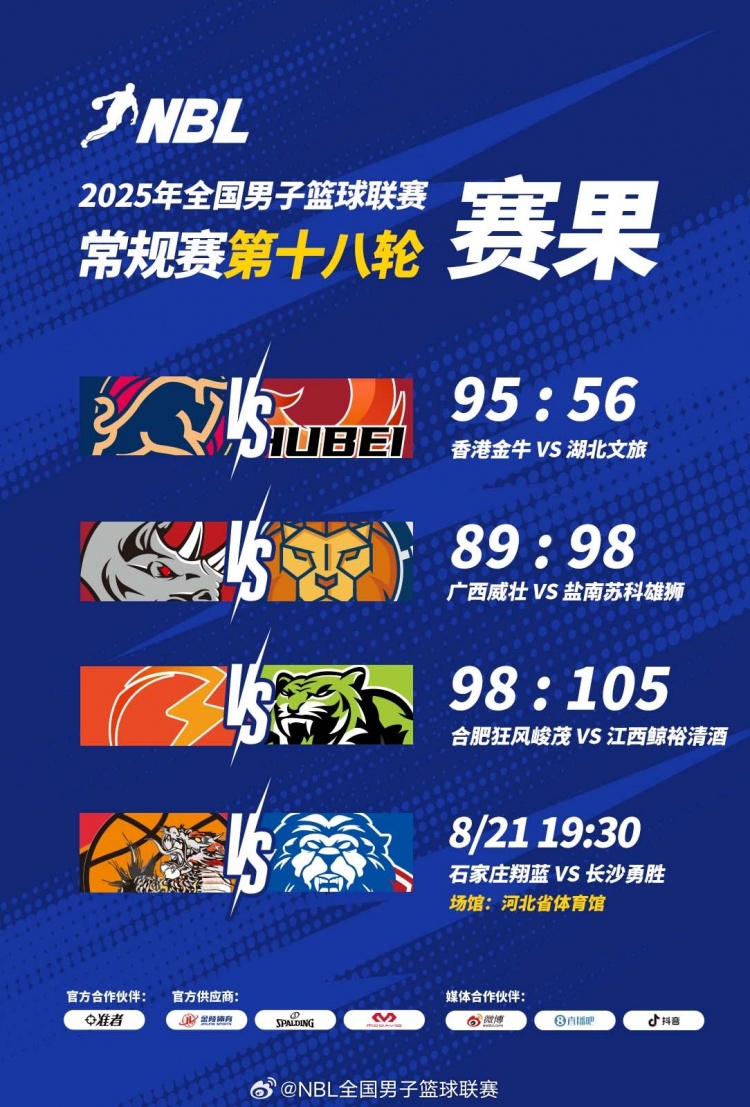 ??NBL戰(zhàn)報-廣西威壯不敵鹽南蘇科 江西鯨裕清酒力克合肥狂風(fēng)