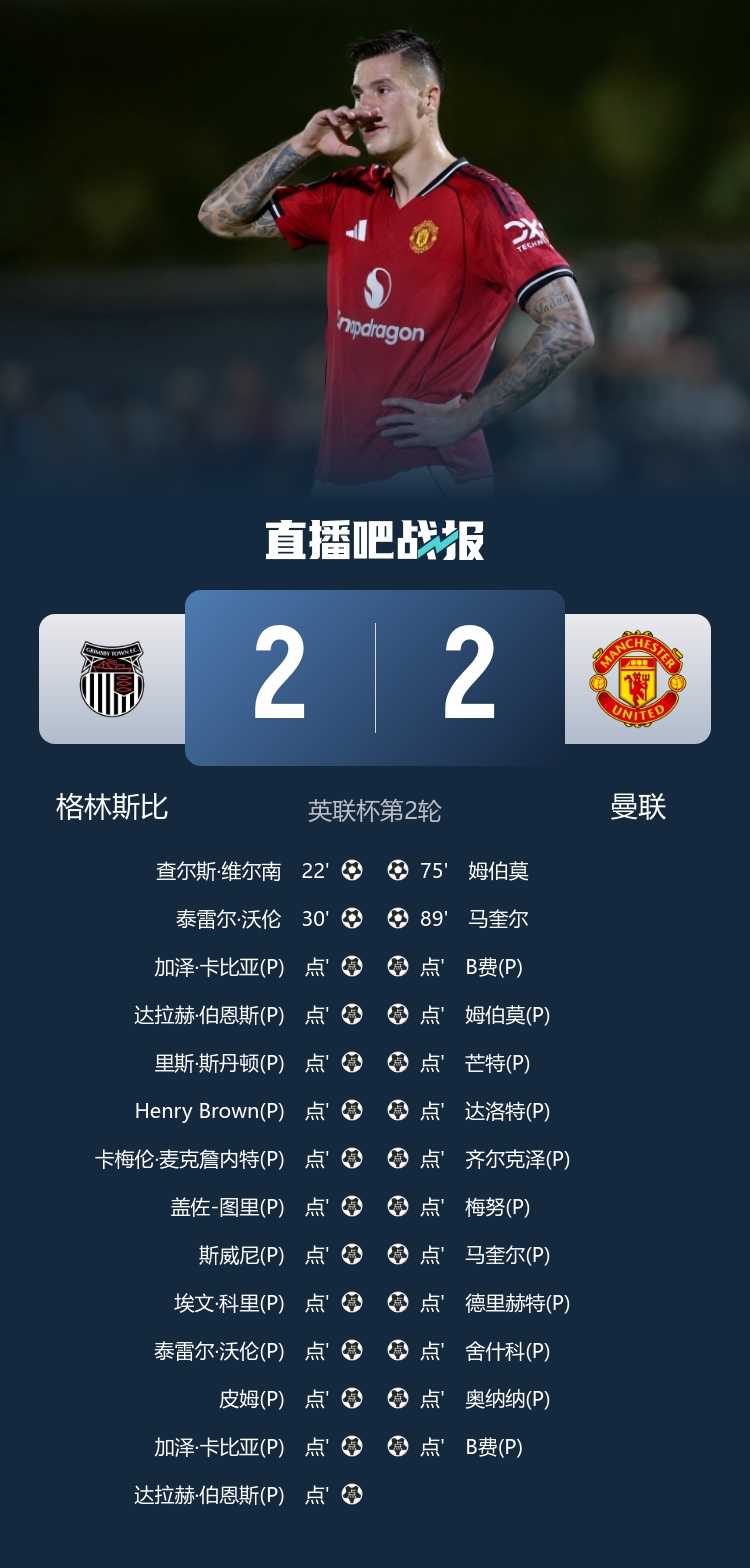 曼聯拉大胯！昨晚聯賽杯英超4隊：海鷗6球狂勝，“糖+農”均晉級