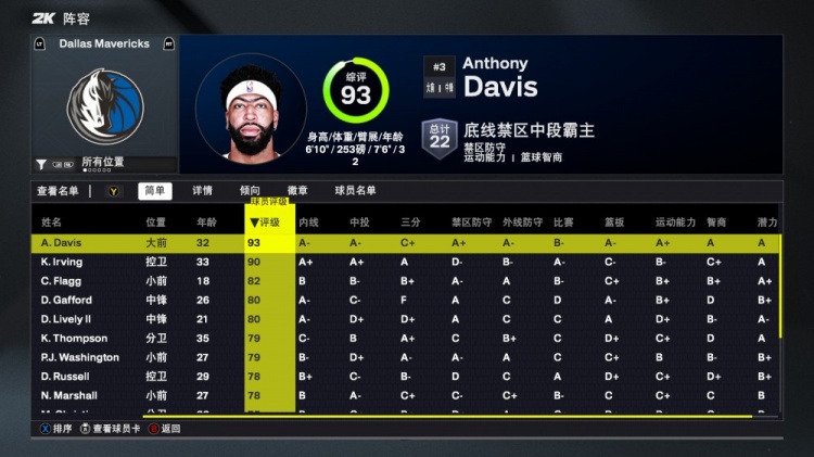 2K26獨行俠能力值：濃眉93歐文90 狀元弗拉格82全隊第三 共5人80+