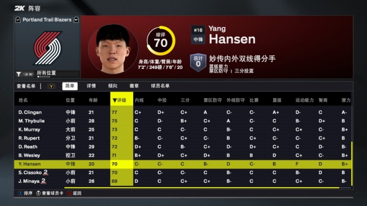 2K26開拓者能力值：楊瀚森70！利拉德隊內最高88 霍勒迪81