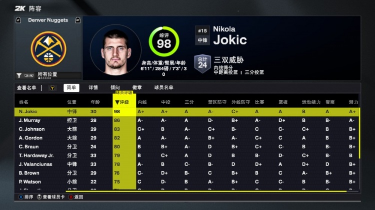 2K26掘金能力值：約基奇98隊內唯一90+！穆雷86 卡梅隆-約翰遜83
