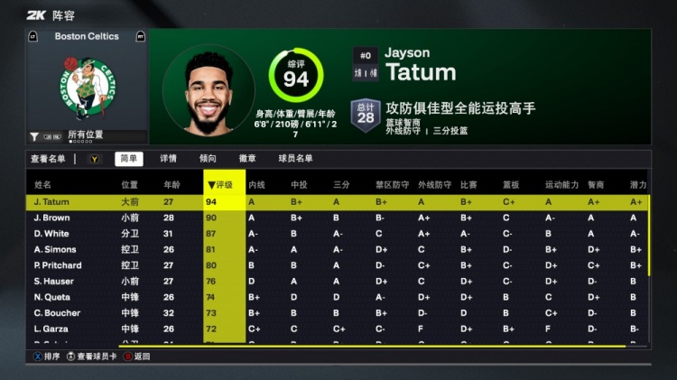 2K26凱爾特人能力值：雙探花均90+！懷特87 新援A-西蒙斯81
