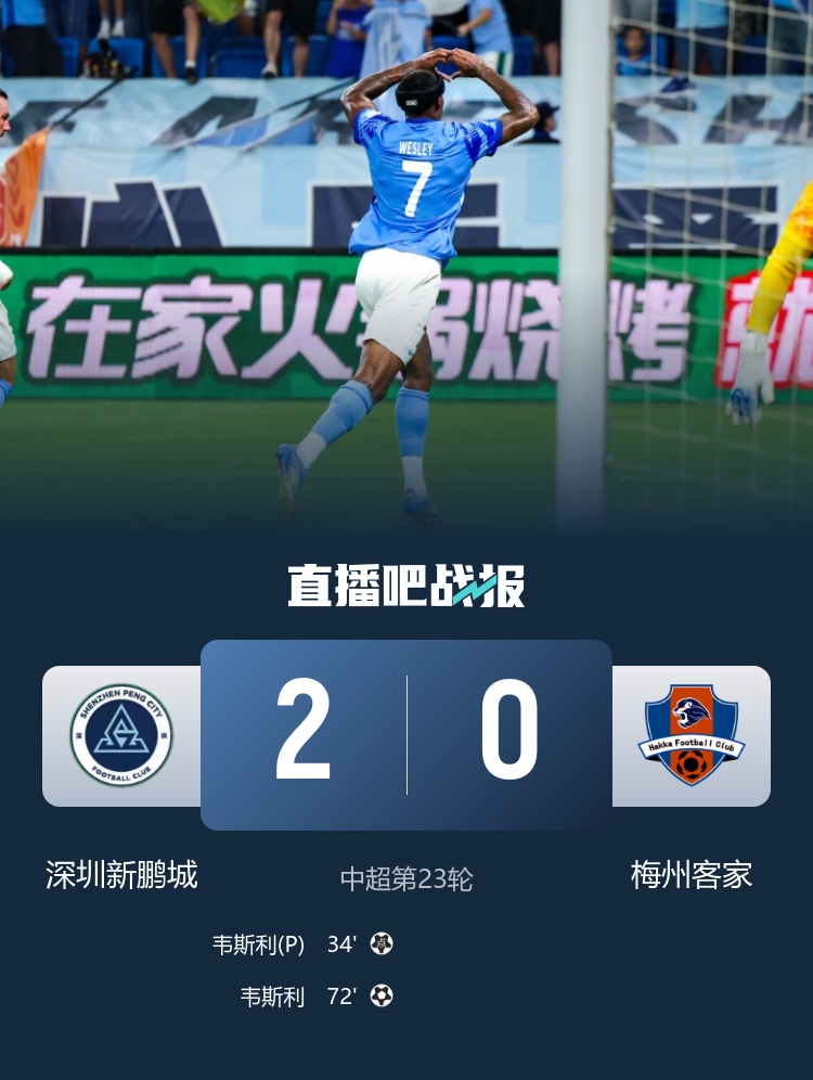 保級大戰取勝！新鵬城2-0梅州積分反超 韋斯利雙響梅州進球被吹