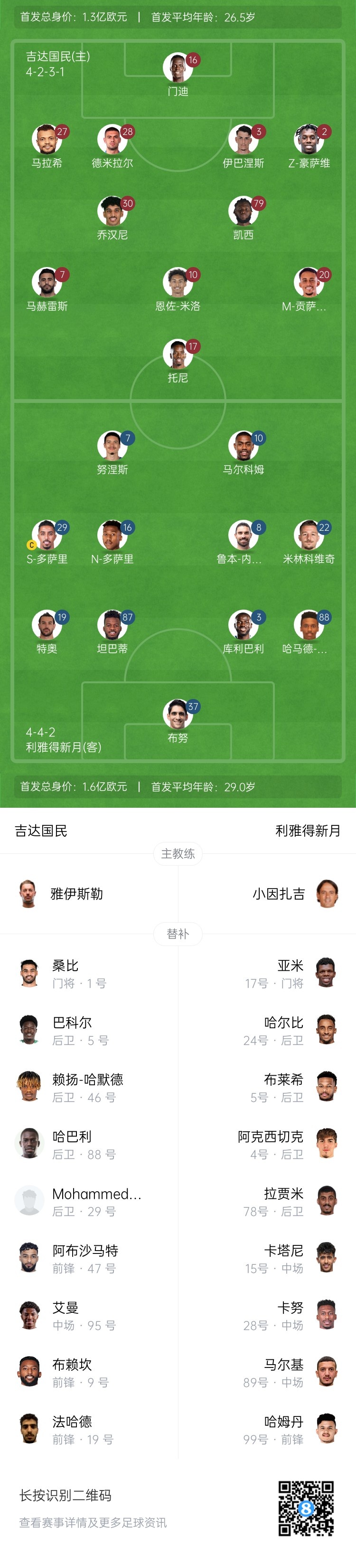 吉達國民VS利雅得新月首發：托尼PK努涅斯，特奧先發出戰