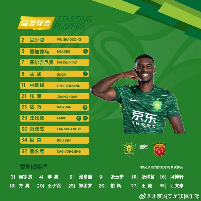?? 強強對話！北京國安今日首發