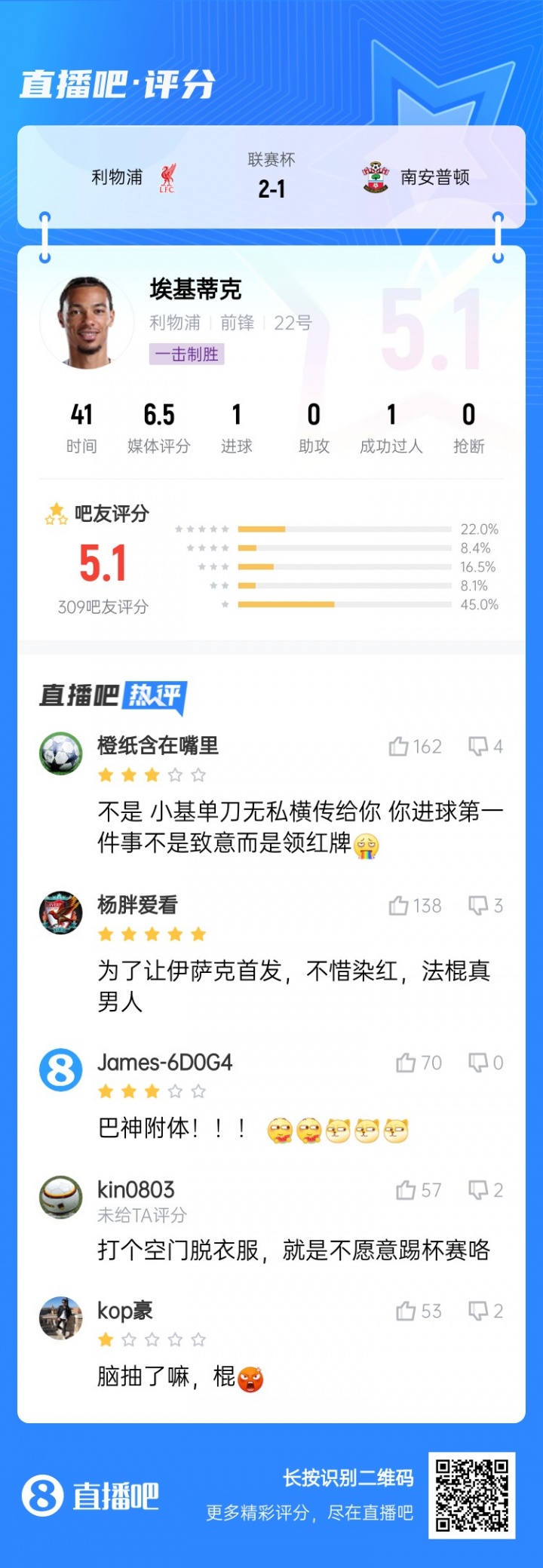 巴神附體？埃基蒂克絕殺被吧友打5.1分：技術沒毛病，腦子得看看
