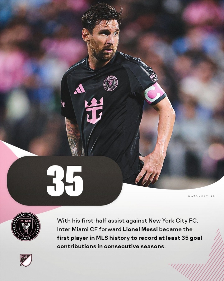 美職聯歷史首人！梅西美職聯23場24球11助 連續2賽季直接參與35球