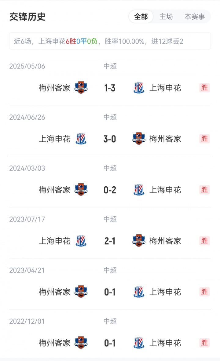 申花vs梅州首發(fā)：3外援PK4外援！劉誠宇、李可出戰(zhàn)，羅德里格登場
