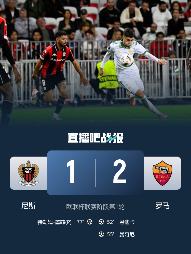 98場！羅馬超越熱刺，成為歐聯杯歷史上獲勝場次最多的球隊