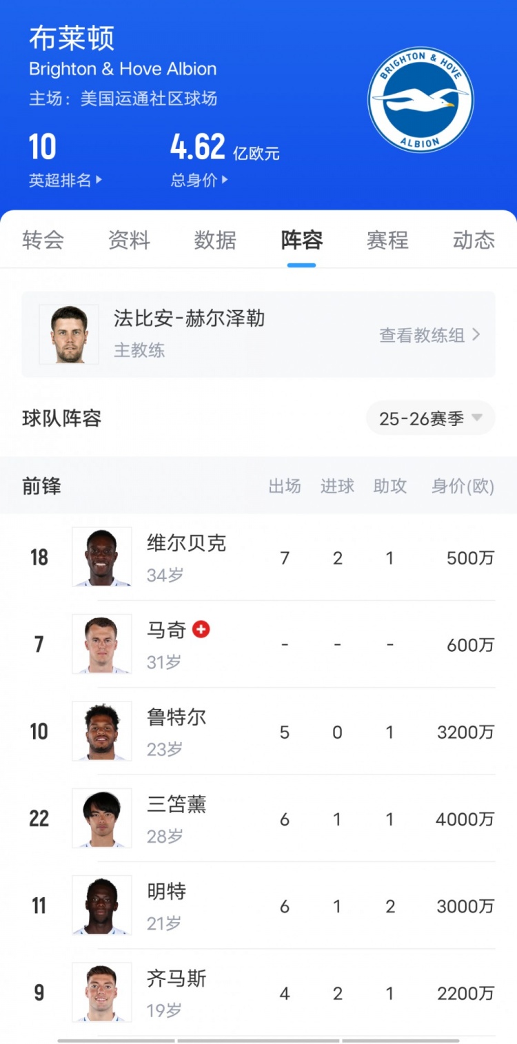 這次看上誰??布萊頓3-1勝切爾西上演“賣家秀”，藍軍當場驗貨