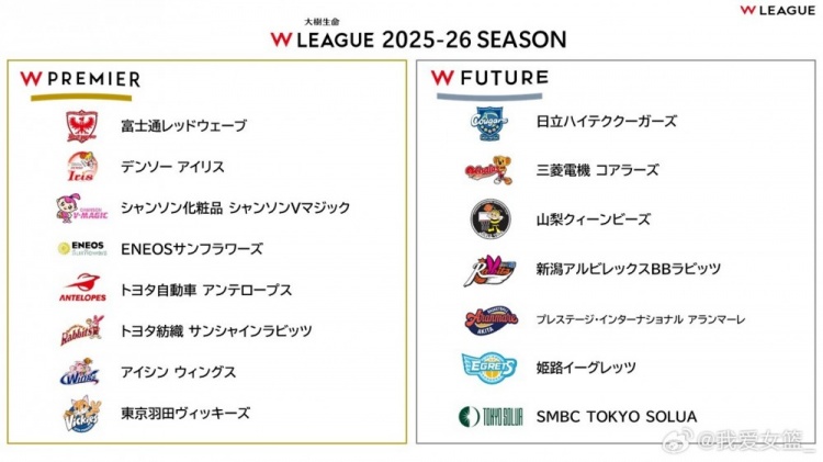 新賽季WCBA聯賽常規賽A組22輪&B組20輪 與上季相比輪次減少約30%