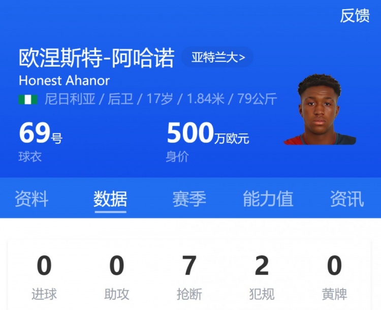 亞特蘭大17歲小將阿哈諾首發(fā)，為歐冠首發(fā)最年輕意大利球員
